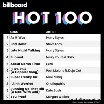 Billboard Hot 100 Singles Chart (17.09.2022)