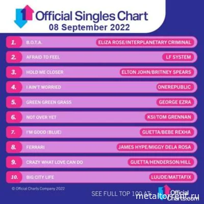 The Official UK Top 100 Singles Chart (08.09.2022)