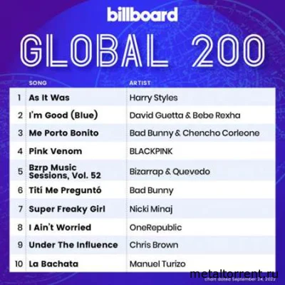 Billboard Global 200 Singles Chart (24.09.2022)