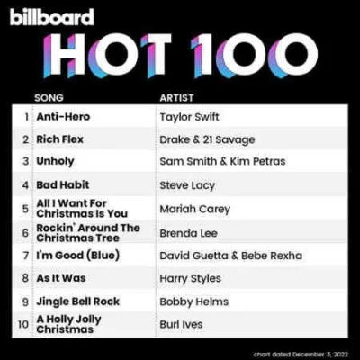 VA - Billboard Hot 100 Singles Chart [03.12] (2022) MP3